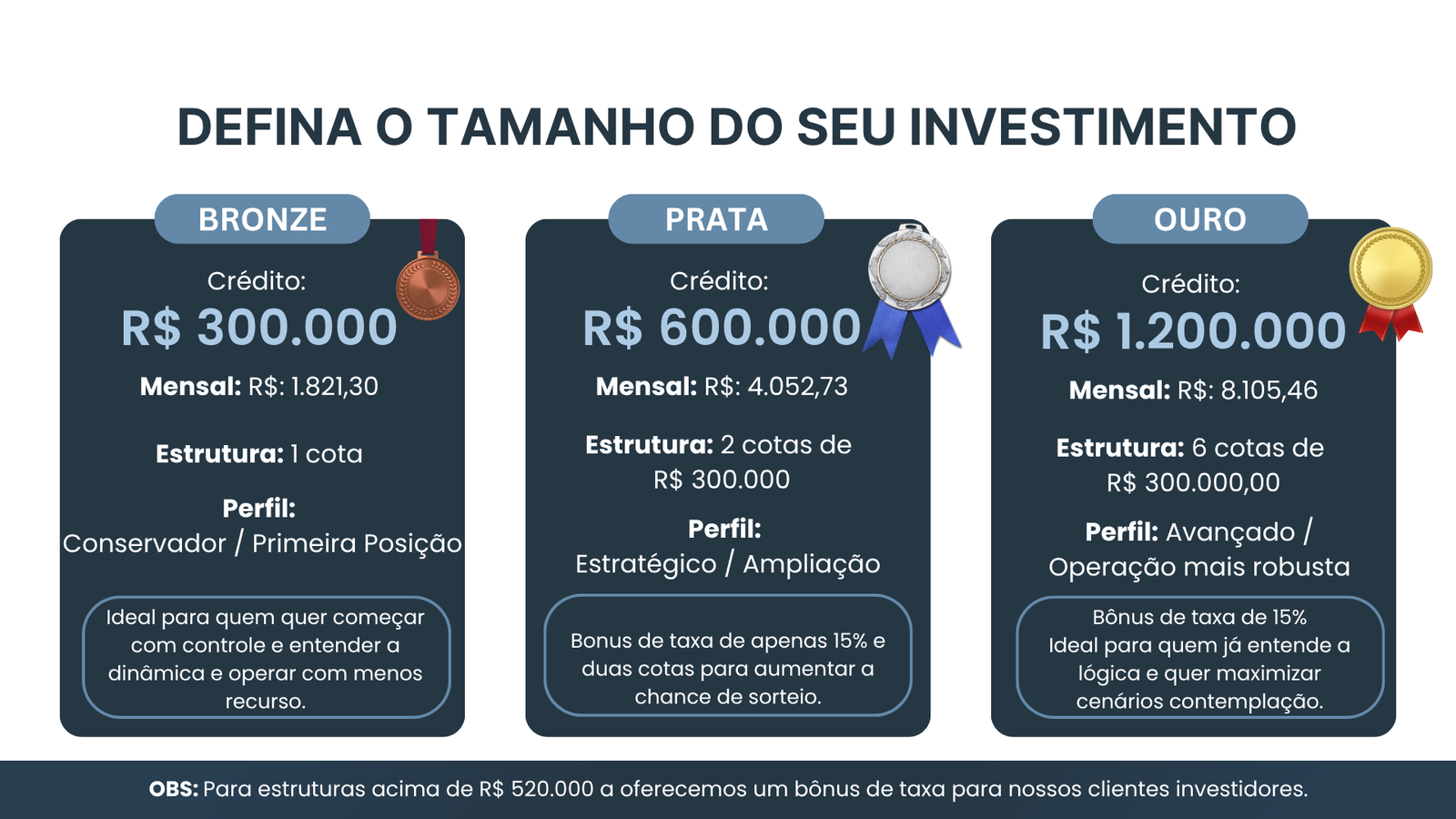 Defina o tamanho do seu investimento.