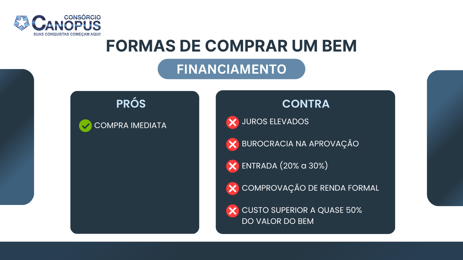 Formas de comprar um bem - financiamento.
